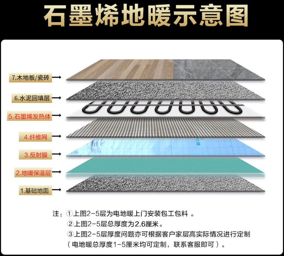 静安区 石墨烯电地暖公司哪家好？施工质量核心标准
